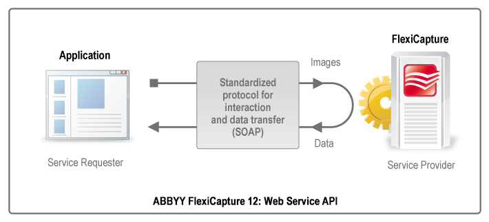Data and Document Capture Web API with ABBYY FlexiCapture 12 from ProConversions