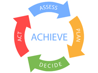 Business Process Assessment Services from ProConversions